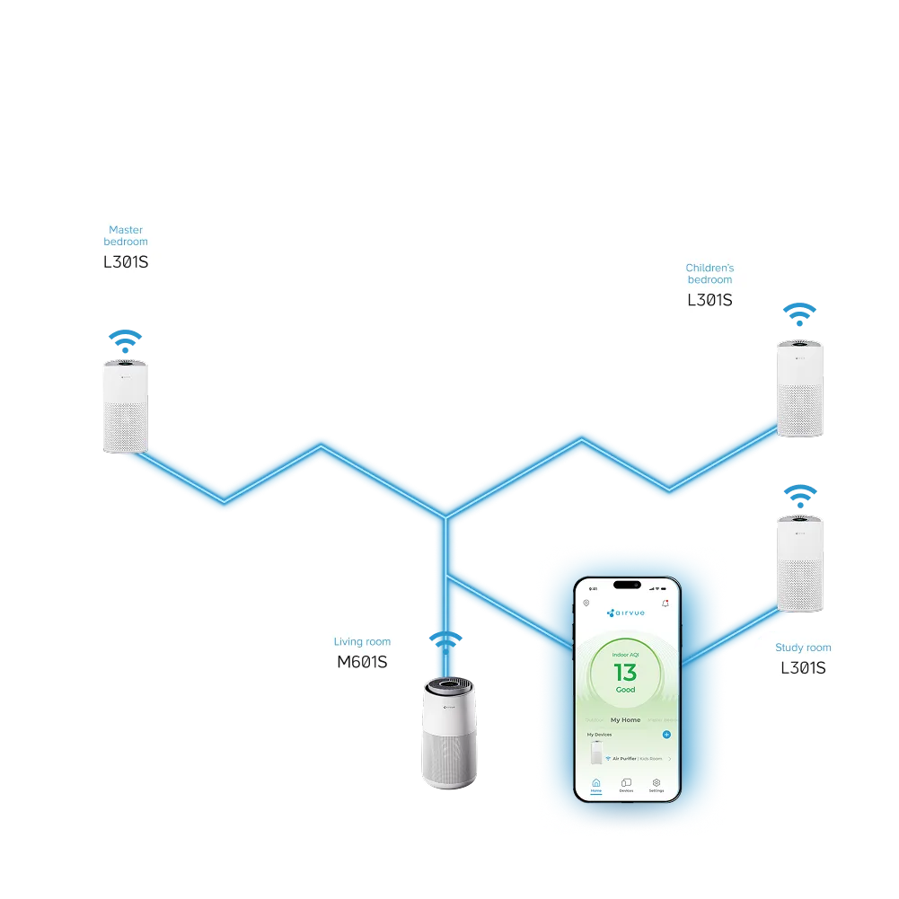 Connected Devices & Network Overlay