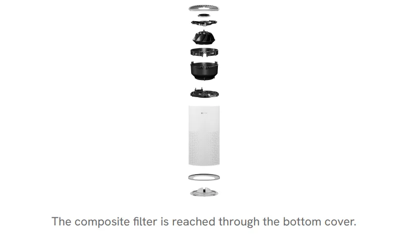 The composite filter is reached through the bottom cover